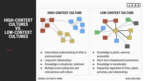 The Death of Context Kate Edwards / Geogrify – Flow