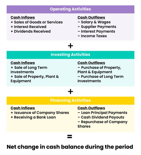 What is a Cash Flow Statement? | Enkel Back-Office Solutions