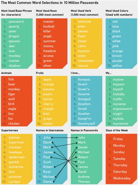 7 Hacking Password Attack Methods