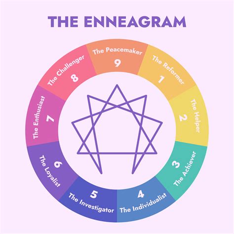 The Nine Enneagram Personality Types, Explained By Experts, 48% OFF