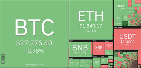 Bitcoin Price Analysis: BTC Bulls Dominate Market With Strong Momentum ...