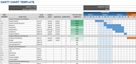 Detailed GANTT Chart Template | Excel Templates