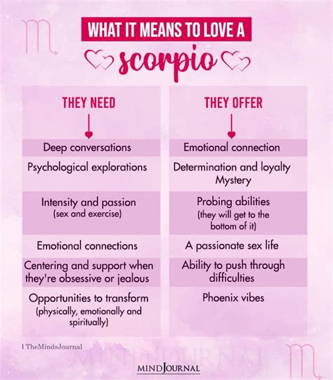 What It Means To Love A Scorpio