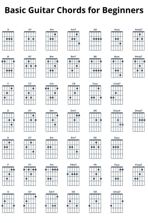 Free printable guitar chord chart basic guitar chords chart ...