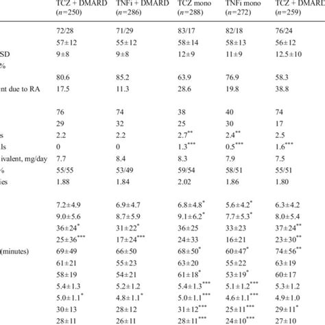 LIST OF DMARDS USED TO TREAT RHEUMATOID ARTHRITIS | Download Table