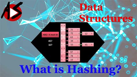 Hashing in Data Structure - YouTube