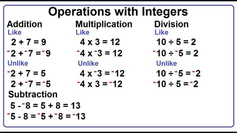 One Step Equations With Integers Calculator