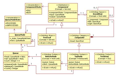 Class Diagram For Online Food Ordering System