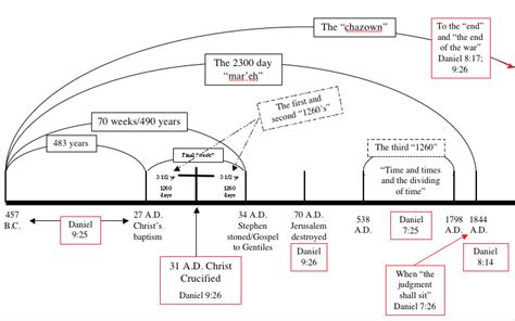 Daniel 9 – Explore Daniel & Revelation