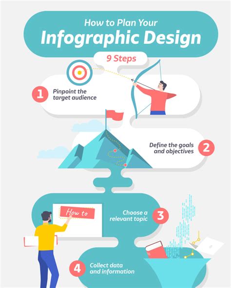 Infographic Guidelines