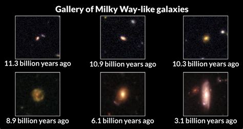 Chart Of Milky Way Galaxy