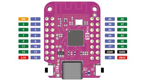 Vergleich Wemos D1 mini mit Lolin S2 mini - Technik Blog