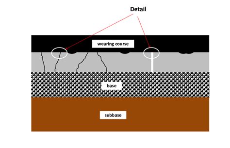 The situation when top asphalt layer is installed over cracked concrete... | Download Scientific ...