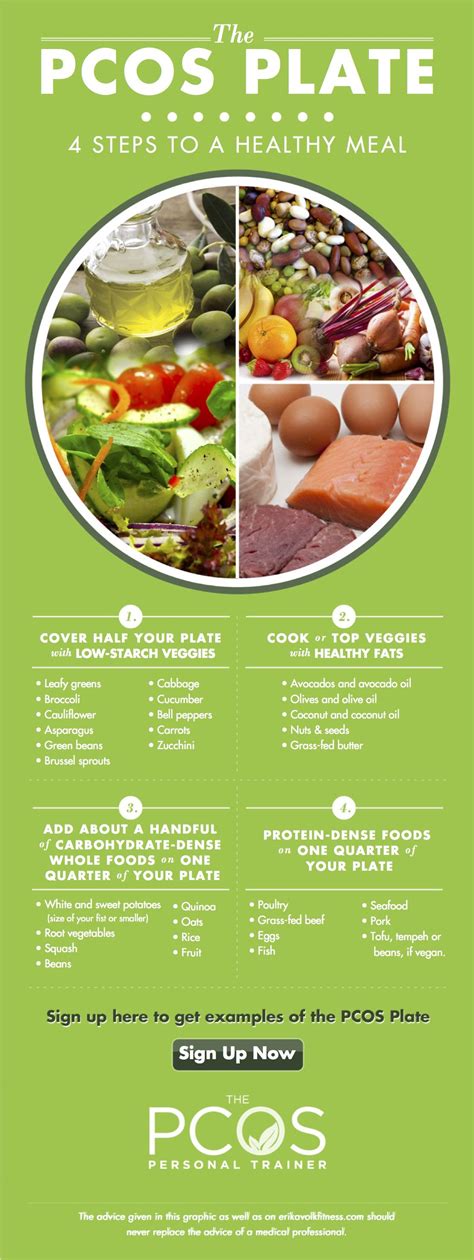 Printable Pcos Diet Chart