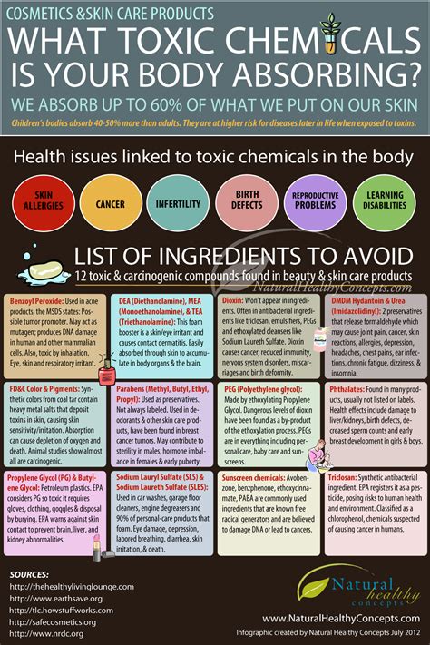 Influence Of Toxic Chemicals On Our Health Infographic