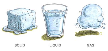 The Three Forms of Water