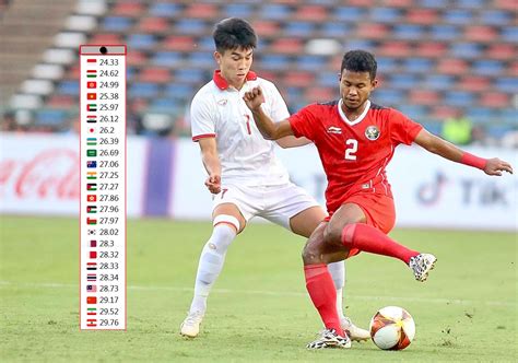 Tuyển Việt Nam trong nhóm đội hình trẻ nhất Asian Cup 2023