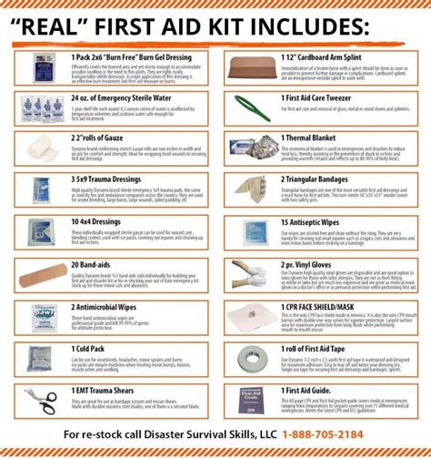 Cpr Checklist First Aid Kit Contents List For Schools And Home With ...