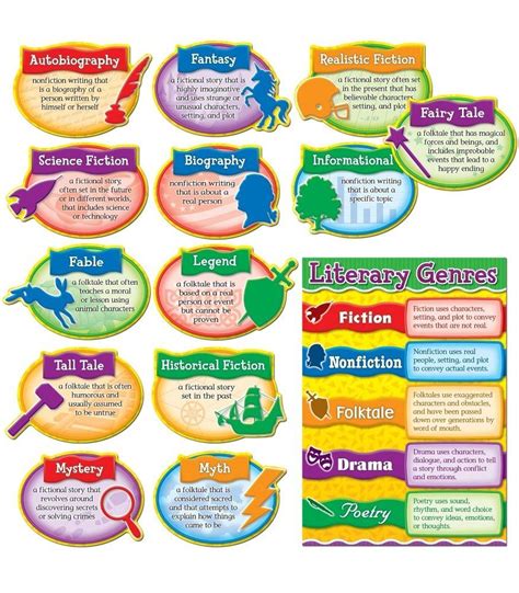 Literary Genres Bulletin Board Set Grade 3-5 | Literary genre, Genre bulletin boards, Parts of ...