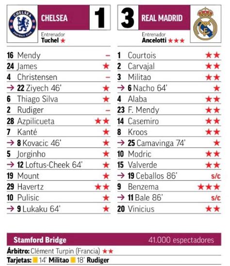 Newspaper Player Ratings Chelsea 1-3 Real Madrid UCL from L'Equipe, Marca and Diario Sport ...