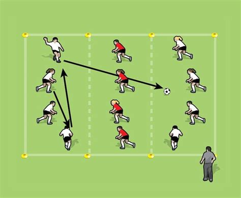 U6 Soccer Drills and Games | Soccer drills for kids, Soccer drills ...