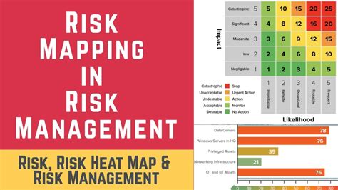 Risk Mapping in Risk Management - Solomon Fadun