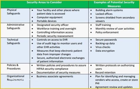 Hipaa Security Risk assessment Template Free Of Hipaa Risk assessment ...