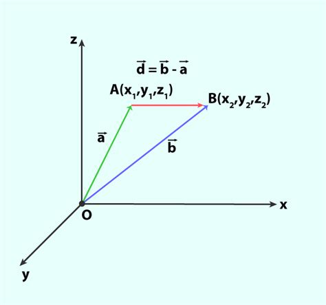 Three Dimensional Shapes (3D Shapes) Definition, Examples, 50% OFF