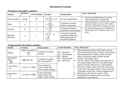 2021 Biostatistics Formulas Course Material - Biostatistical Formulas Parametric descriptive ...