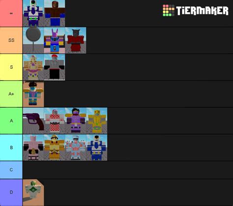 JoJo Forever Stand Tiers Tier List (Community Rankings) - TierMaker