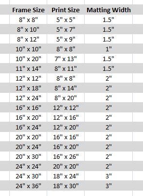 Clarification about Frame Sizes and Finding Out Mat Size/Image Size | Frame matting diy, Diy ...