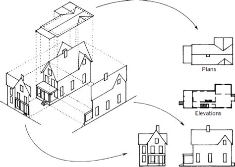 CHAPTER 3: PLANS, ELEVATIONS, AND PARALINE PROJECTIONS - Basic ...