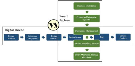 Digital-Thread-vs-Smart-Manufacturing