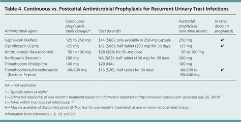 Recurrent Urinary Tract Infections in Women: Diagnosis and Management | AAFP