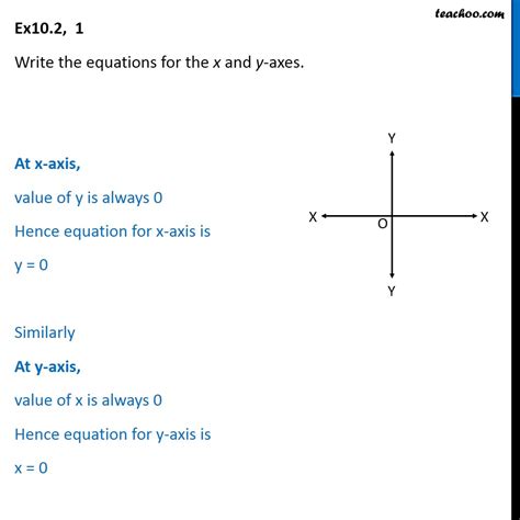 Ex 9.2, 1 - Write equations for x and y-axes - Chapter 10