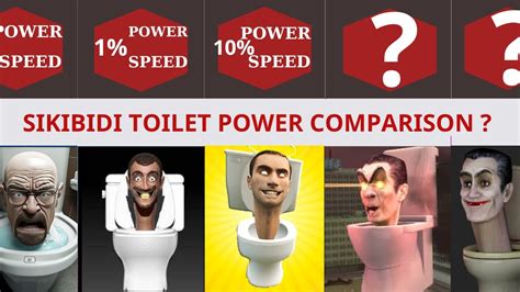 SKIBIDI TOILET CHARACTERS POWER COMPARISON - YouTube