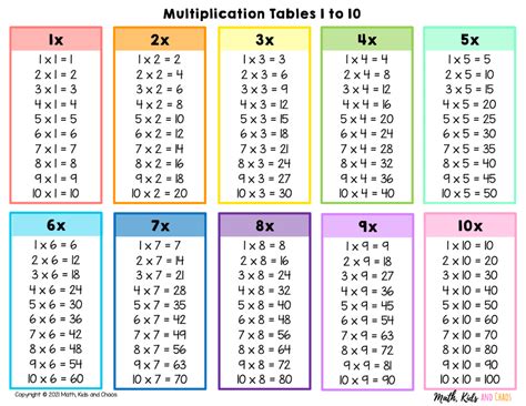Download Free Printable Multiplication Table Chart 1 To 10 With Various 27B | Tabuada, Tabuada ...