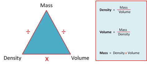 Density Calculations Worksheet Answer Key – Ame.my.id