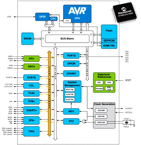 8-bit Microcontroller Is Still a Great Option | DigiKey