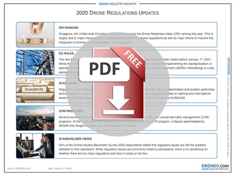 2020 Drone Regulations Infographic | Droneii.com