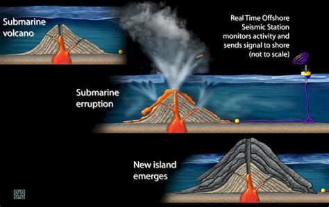 Outlook Series | Scientists Taming Underwater Volcano Kick'em Jenny's Tsunami Threat