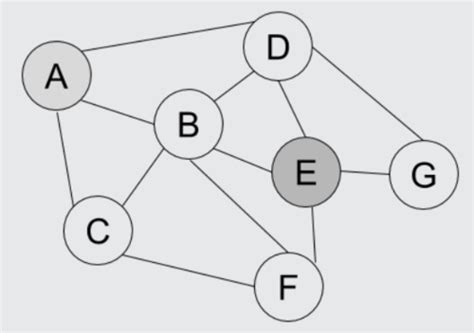 Chapter 2 Quiz Flashcards | Quizlet