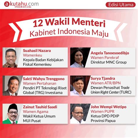 12 Wakil Menteri Kabinet Indonesia Maju - Akutahu.com - Sekejap Lebih ...