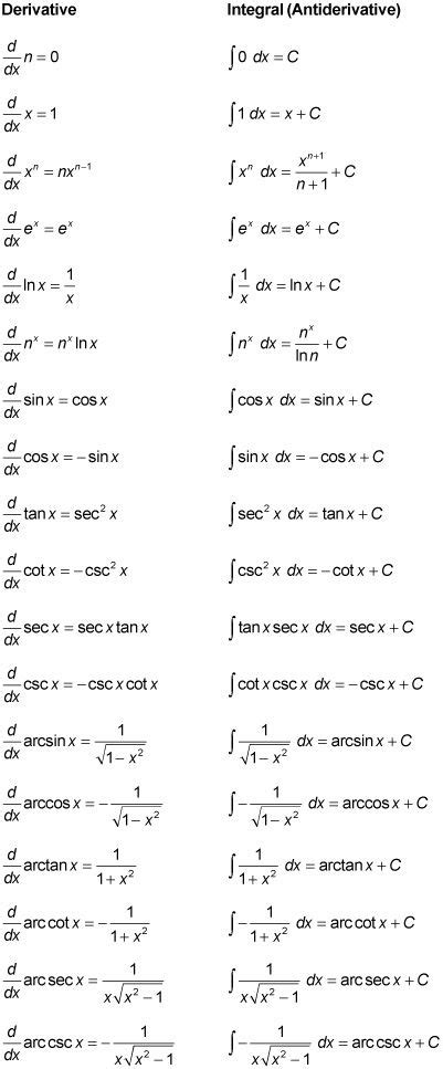 Pin on Calculus