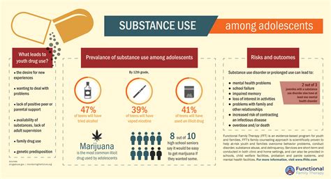 FFT | Substance Abuse Infographic