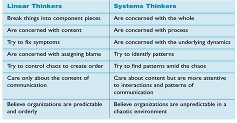 The Systems Thinker – Making the Jump to Systems Thinking - The Systems Thinker