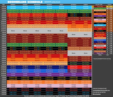 Cartoon Network schedule archive