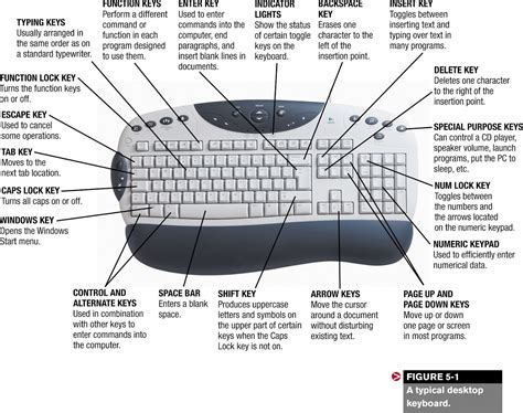 Labeling A 61 Key Keyboard