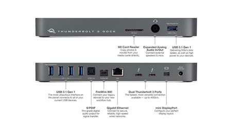 Mac mini thunderbolt dock - klopick