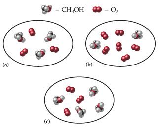 Question Consider the following reaction: 2CH3OH(g)+3O2(g)â – study Bay